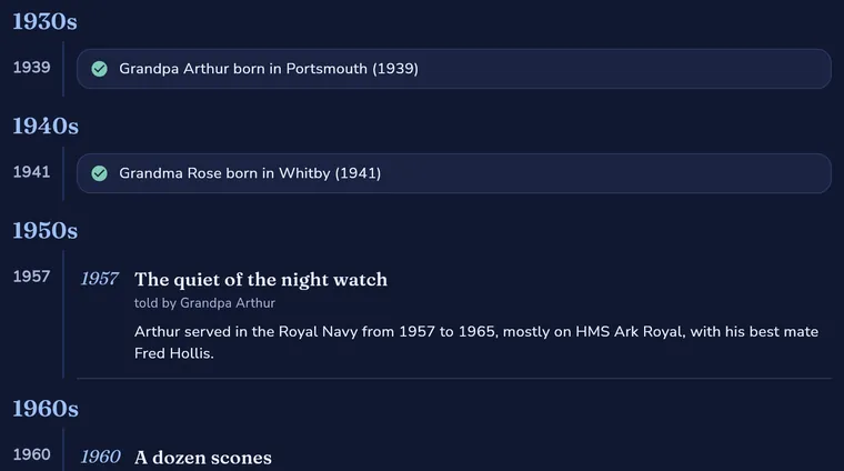 The timeline: her stories in the order of their years
